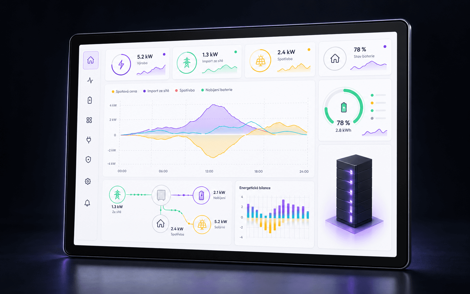 Dashboard energetického managementu VESU+